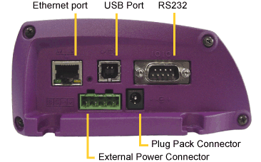 DataTaker DT80 connections